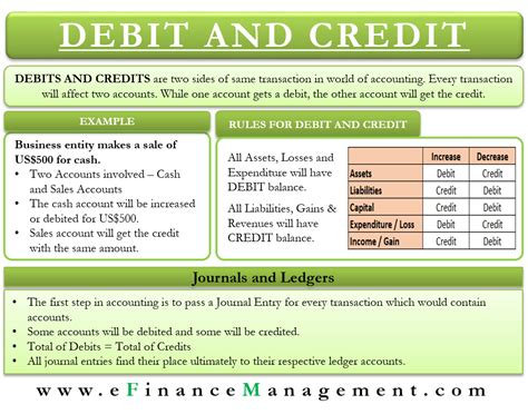 Credit And Debit In Bank